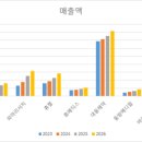 밸류메디컬 이미지