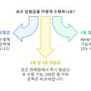 장안평역3번출구가판대 이미지