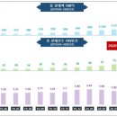 추계경로당 이미지