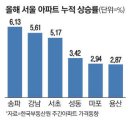 투데이부동산뉴스-06~12 이미지