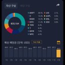 롯데이앤씨