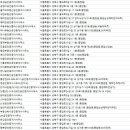 솔로몬부동산중개 이미지