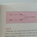 반야불교사 이미지
