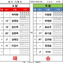 발리풋살클럽 네이버블로그