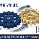 대경기술단