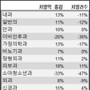 해와별소아청소년과의원 - 6393 | 해와별소아청소년과의원