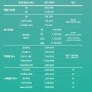 이정이농장 | 발리 여행 계획 세우기 (3) - 발리여행투어상품, 우붓과 길리 투어 신청하기, 길리 이동수단 예약