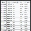 남*구 - 미추홀구 샛골로 4 | 남*구