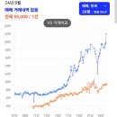 지에스25 유촌버들점 | 잠실 트리지움 아파트 임장 후기