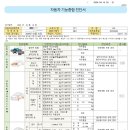 교통안전공단 청주자동차검사소