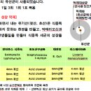 장을 위한 씨피이(CPE) 혼합 유산균 이미지