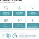 (유)루체 이미지