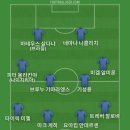 축구 동아시아 대회가 우리나라에서 개최되는데 박민서, 최준, 허율 같은 선수들 발탁해봤으면 해서 베스트11 이미지