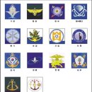 육해공 병과별 마크와 육군의 변경된 주특기번호 이미지