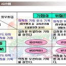 신천지 포교전략과 교리에 대한 신학적 비평(1) 이미지