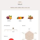 그린에어로빅 이미지