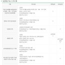 부산진구 육아종합지원센터 이미지