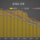 수온누리 이미지
