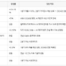 대진기술주