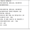 전주예술중학교 이미지
