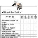 당신의 '직무 스트레스' 정도는? 이미지