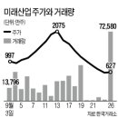 거래소, '안철수 테마주' 미래산업 불공정거래 조사 이미지