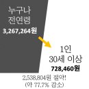 자동차 보험료, 8가지 지혜로 절약하세요! 이미지