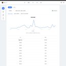 500068 | 다음 숏폼 플랫폼 오늘의숏 1달 조회수 50만 수익 얼마일까?