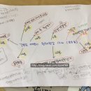 석탄박물관 관광안내소 이미지
