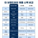 스카이뷰 | 경상도골프장 스카이뷰cc 라운딩 후기 도미 T200 골프거리측정기 실제 사용후기