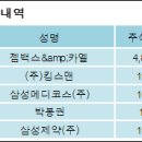(주)젬백스앤카엘