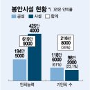 봉안 머니투데이