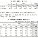 2분기 합계출산율 0.91명···“올해 출생아 수 30만명 못 미칠 수도” 이미지