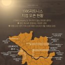 [무악재역도보30초]안전하고 탄탄한 1986피트니스 무악재점(4호점)에서 경력 트레이너 채용 이미지