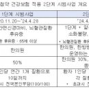 신문을 통해 알게 된 것들 📰🗞️ 이미지