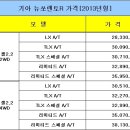 기아 뉴쏘렌토R 가격/제원/연비 (2013년형) 이미지