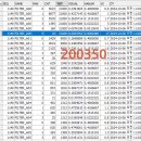 제1140회 (2024.10.05) 비주얼로또 완전제외수 및 추천조합 이미지