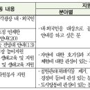 [남산공원, 북서울꿈의숲] 2019 공원 자원활동가 2차 모집 공고 이미지