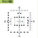 태호복희씨, 염제신농씨, 치우천황(배달 14세 자오지 환웅) - 배달의 위대한 성인 제왕들 이미지