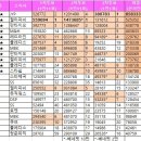 프로듀스101 시즌1 순위변동표.jpg 이미지