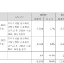 뉴테크맨(주)