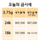 희성테크 | 오늘의 금시세 | 안전자산 선호 심리 속, 다시 단단해진 오늘의 금 시장