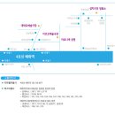 [필독] 제8회 아시테지 겨울축제 - 공연 작품 함께 보기 & 후기 글 공모 이미지