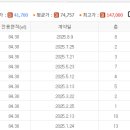 신현대부동산공인중개사사무소 이미지