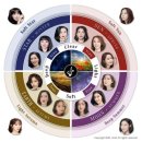 트루오즈