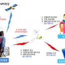 9988복지용구센터