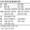 [단독] 다세대·연립주택 7→10층…용적률 조건도 완화 추진 이미지