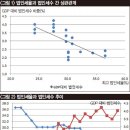 법인세 올리면 오히려 세수 줄어들 가능성 이미지