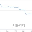 에스엠그레이트 서울경제