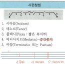 시편창 악보 질문 드립니다 이미지